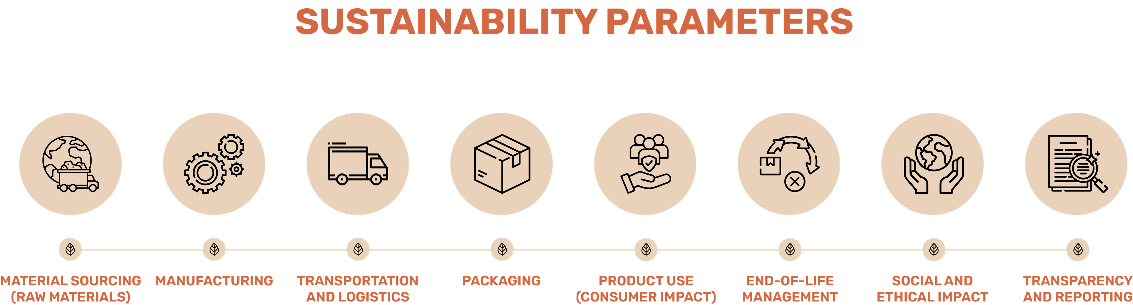 Parameter